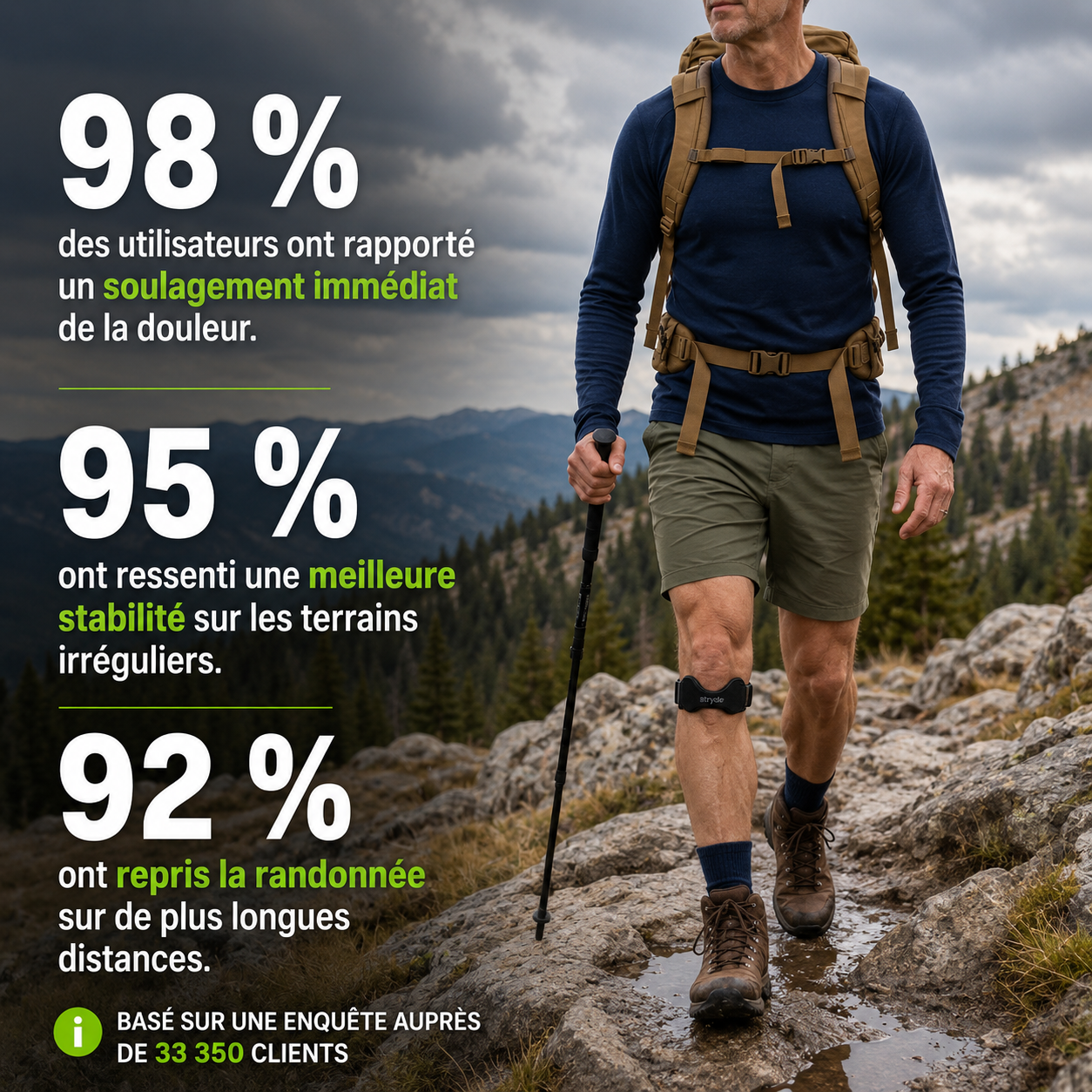 Flexora - Sangle Rotulienne Orthopédique Zéro Douleur, 100% Sport™